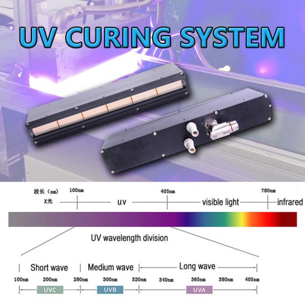 UV LED Curing System 600W 395nm with Long Life Span & High Efficiency for UV Curing & Growing Market