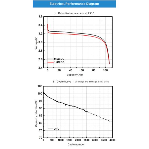 LFP Lifepo4 Energy Storage Battery 3.2V 280Ah 310Ah 3500 Cycle
