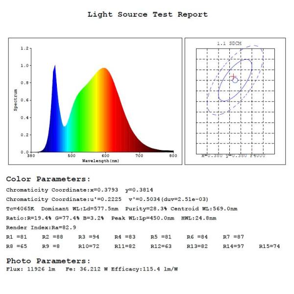 60W 100W 150W 200W AC Round LED Module for UFO LED High Bay Light