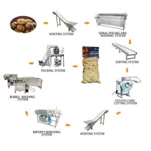 China Modified Potato Starch Production Line Industrial Fully Automatic on sale