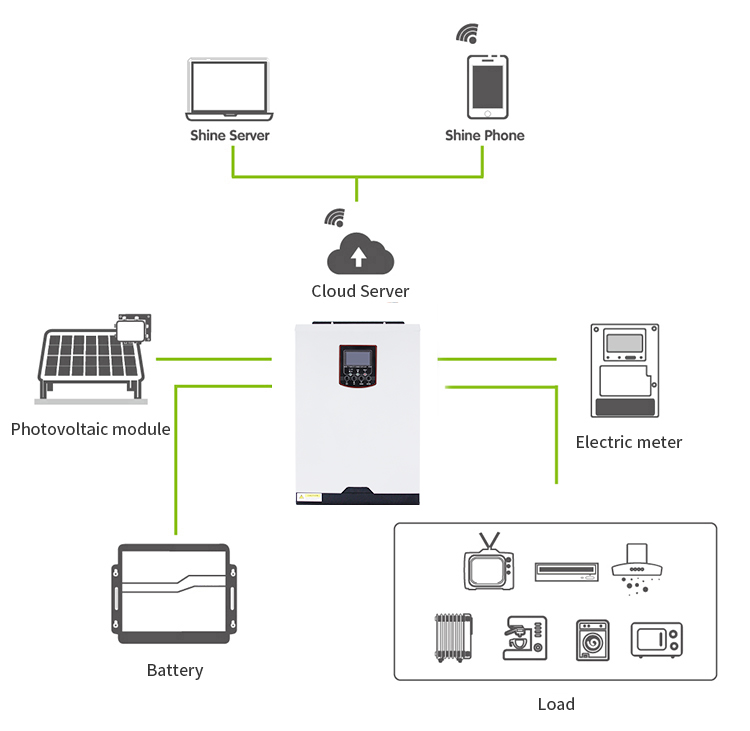 The Industry Low Price 3Kva Hybrid Power Drive 1Kw 1.5Kw 3Kva Hybrid Solar Inverter 3Kw Solar Panel With Grid Tie Solar Inverter