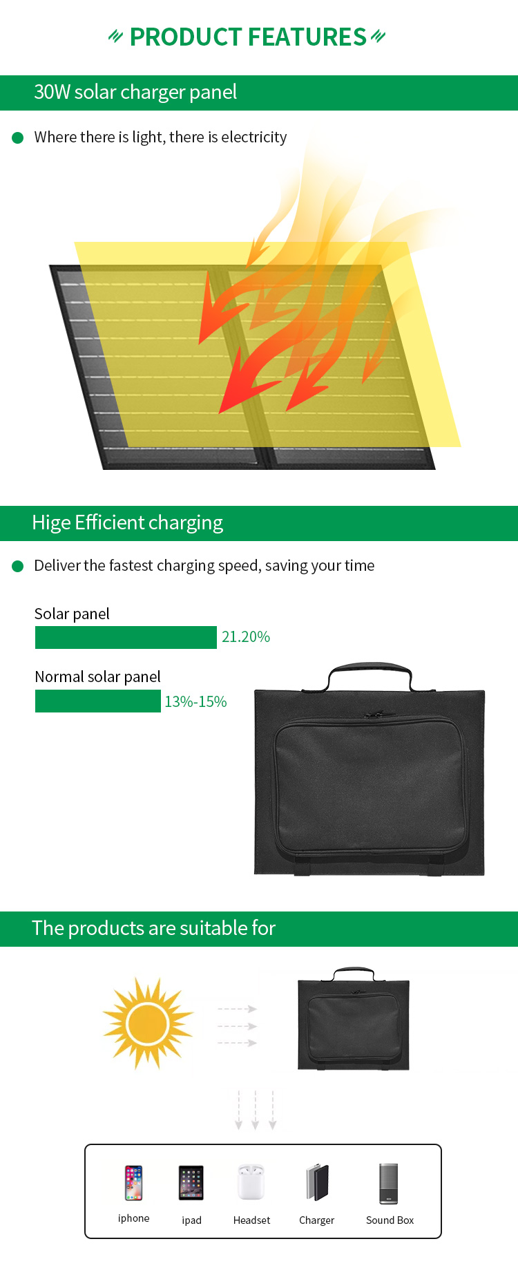 High Efficiency Solar Powered Panel Outdoor Portable Waterproof 30W Foldable