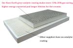 Catalytic Square Ceramic Heater Plates Cordierite Gas Burner Plate