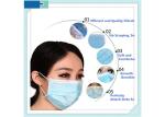 17*9.5cm Disposable Face Mask 3 Ply Non Woven For Anti Covid-19 / Dust