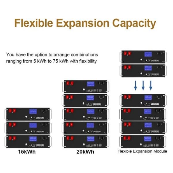 10years warranty EU Stock 6000 Cycle Times 51.2v 100ah 5kwh Lifepo4 Plug-And-Play Energy Storage Battery Pack