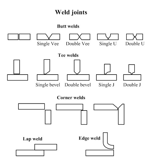 Dependable Butt Fusion Welding The Ultimate Solution for Seamless Connections