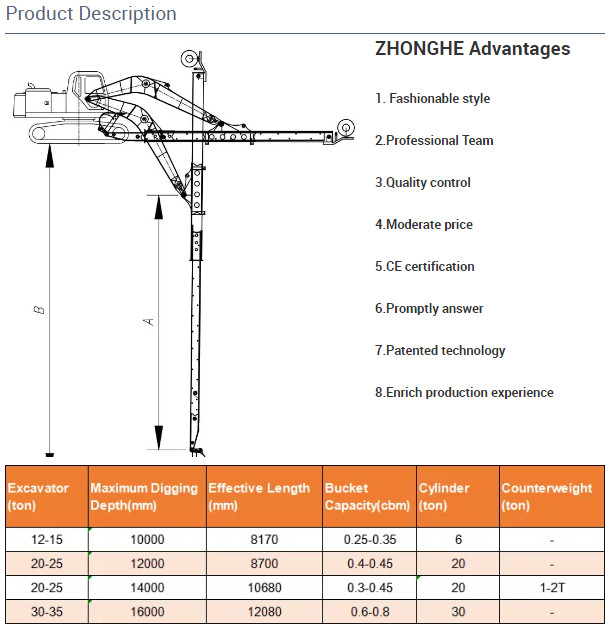 Hitachi ZX200 Mini Excavator Telescopic Boom 20 Meters HG785 Q355B Material