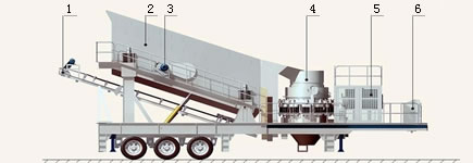 Stone Mobile Cone Crushing Plant Used in Sand Making Industry