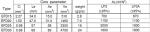 EFD15 EFD20 MnZn Ferrite EFD Core Manganese Zinc Ferrite Core Inductance