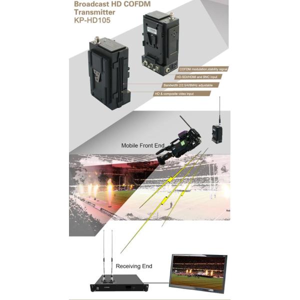 Kimpok Broadcast HD Video Transmitter 5W COFDM Wireless Real Time Transmission for Uninterrupted Broadcasting 3