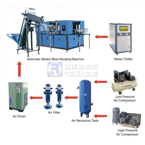 Natural Drink Automatic Bottle Making Machine 5 Ton Easily Operation