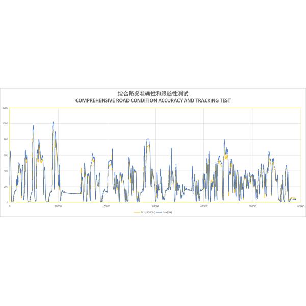 Auto Parts 5WK96612F 2296799 Nitrogen Oxygen Sensor For SCANIA