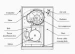 Class-0 Industrial Energy-Efficient Oil-Free Scroll Air Compressor 11KW Emission