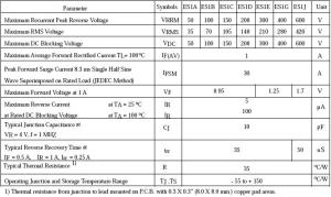 Wholesale SMAF Packaging Diodes ES1A、ES1B、ES1C、ES1D、ES1E、ES1G、ES1J 1A 50V-600V SMAF from china suppliers