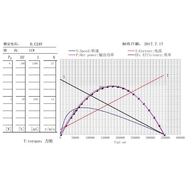 Switch Type Or Hall Type PCB Vending Machine Motor RS365 GMF8251 Lino Motors
