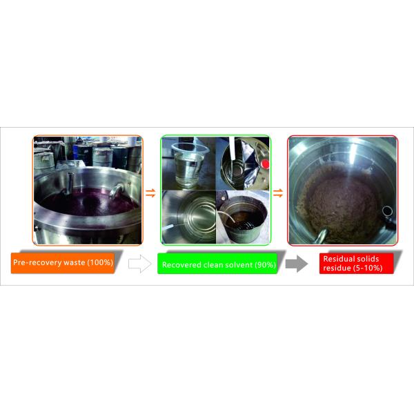 JBETT High Quality Solvent Recycling Machine Solvent Recovery System Solvent Recovery Unit