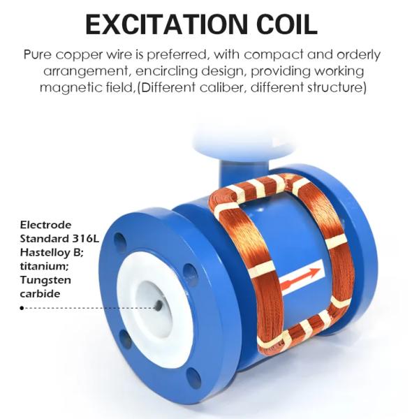 High Precision Electromagnetic Flow Meter 4-20mA Output For Water Fluid Medium