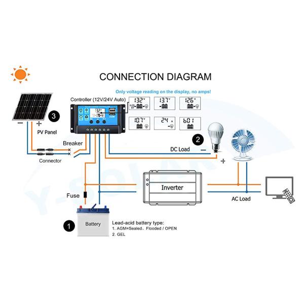 LCD Display Solar Controller Regulator 12V / 24V 60A 50A 40A 30A 20A 10A PWM USB 5V