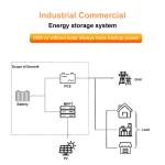 100kWh and 215kWh Energy Storage Solar Power Station for Commercial and