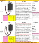 2017 Person Portable Handheld Car Vehicle GSM GPRS GPS Tracker Locating Device