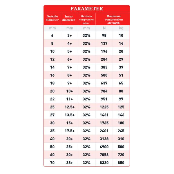 Medium Load Red Mold Spring SWM TM Alloy Steel Spring High Temperature Resistant