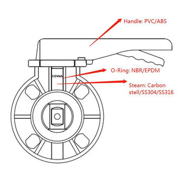 Factory Direct Supply PVC Butterfly Control Valve Wafer Butterfly Valve for Water Supply