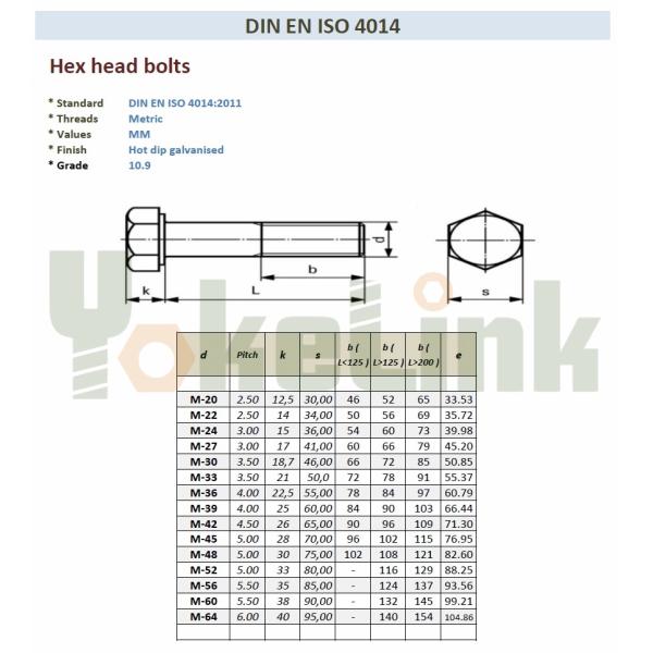 Heavy Hex High Strength Hexagonal Bolts IS4014/4017 For Wind Turbine Fasteners