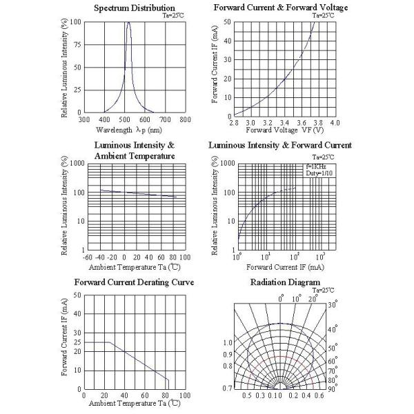 1.90mm Height Top View 3528 Bi Color LED Hyper Red & Super Pure Green Chip,Bi color led light
