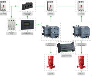 Wholesale 380V 75KW Power Distribution Cabinet One Use One Standby Pump Control Panel IP65 from china suppliers