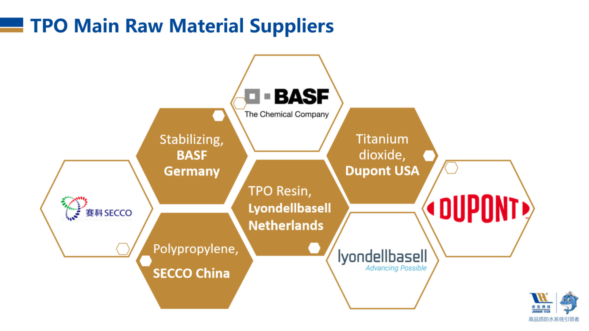 Bondsure® TPO Waterproofing Membrane