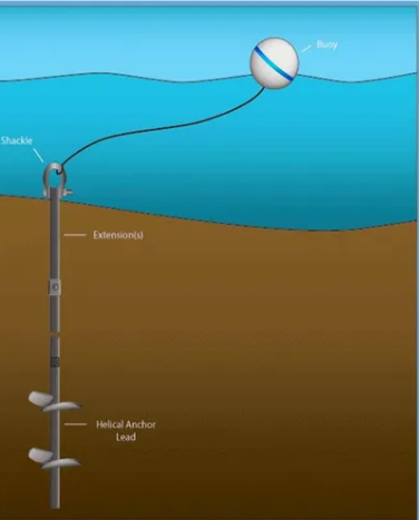 Galvanized Steel Ground Anchor Helical Screw Piles For Mooring Systems