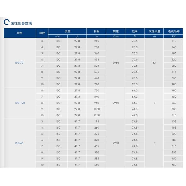 East Dfmsd Single Imported Multi-Stage Centrifugal Pump