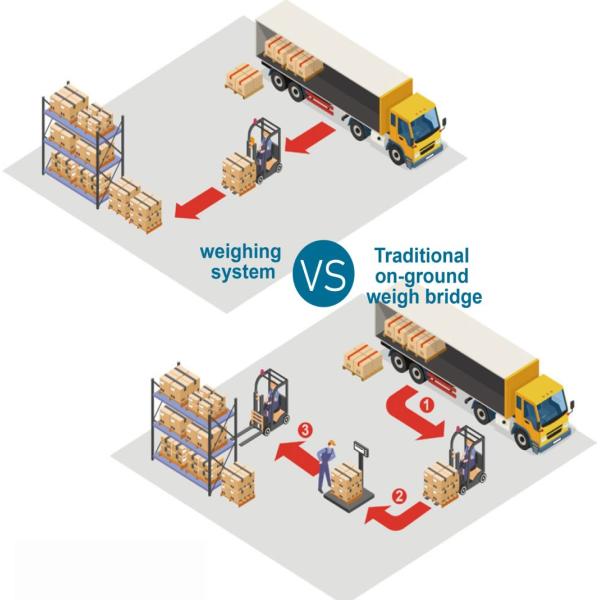 Aida Factory Sales Cheap Lithium Battery Forklift Scale