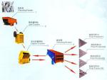 Cobble Pebble Granite Stone Sand Processing Plant
