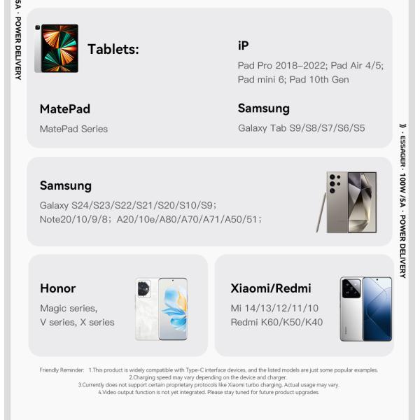 ESSAGER ES-X64 Series 60W 100W LED Display USB Type C Charging Cable