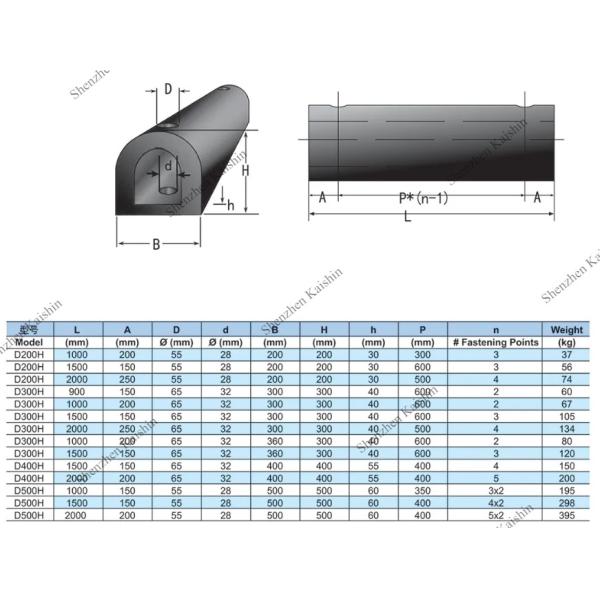 Marine Floating Dock Rubber Boat Fender Mooring Fenders Marine Dock D-Fenders