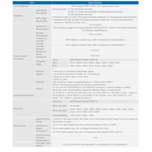 SGD7S-200A00A Yaskawa Sigma 7 Series Servo Drives Brand New