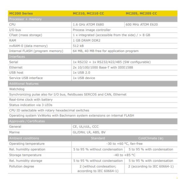 BACHMANN | MC205 | X20 Positioning module