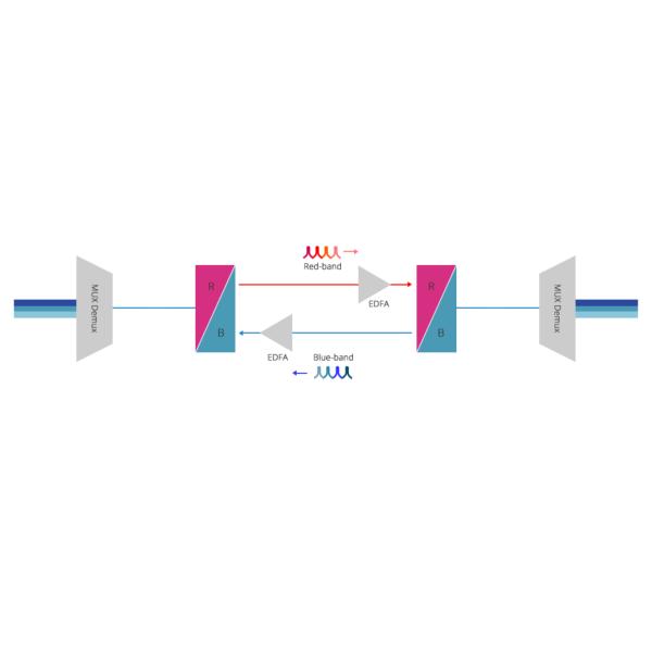 Red Blue Pass MWDM 1x2 DWDM Splitter Filter FC APC Connector