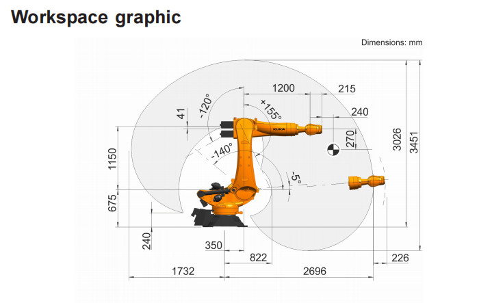 Kuka Kr 210 R2700 6 Axis Automated Handing Solutions Industrial Robot
