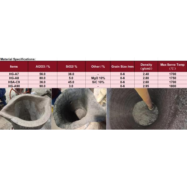Industrial Furnace Ladle Refractory Materials insulating castable Powder