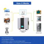 LiFePO4 Lithium Battery Household Solar Energy Storage Battery Deep Cycle OEM