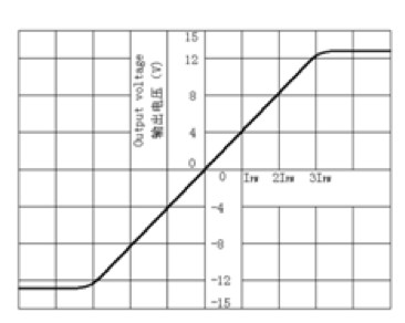 Electrochemical Null Balance Hall Effect Dc Current Transducer High Precision