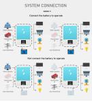 3.6KW 4.2KW 6.2KW 24V 48V Hybrid Grid Solar All In One Inverter Solar Energy