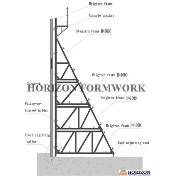 Heavy Duty One Sided Concrete Wall Forming Powder Coating Furface Crane Lift Shifting