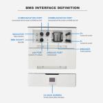 Residential ESS Solution Home Energy Storage System 40.96KWH Stackable LiFePO4