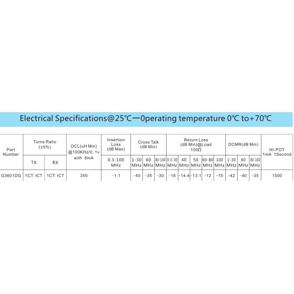 DIP / 36 Pin Ethernet Lan Transformer , High Frequency Lan Isolation Transformer