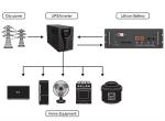 10kwh 7KWH 5kwh Lithium Battery 150Ah 200Ah Lithium Ion Battery