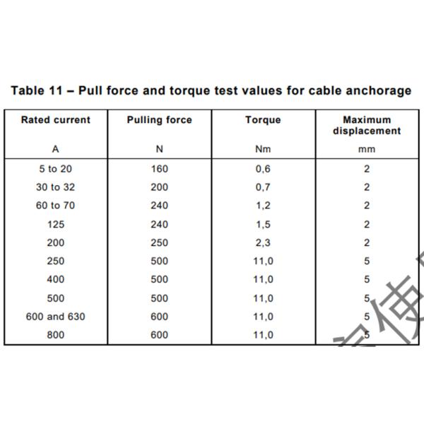 IEC60309-1 Cable Anchorage Pull Force And Torque Test Apparatus Test EV Charging Interface