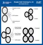 0.6 / 1KV Overhead Insulated Cable Phase Conductor AAC / XLPE / PE ASTM ABC